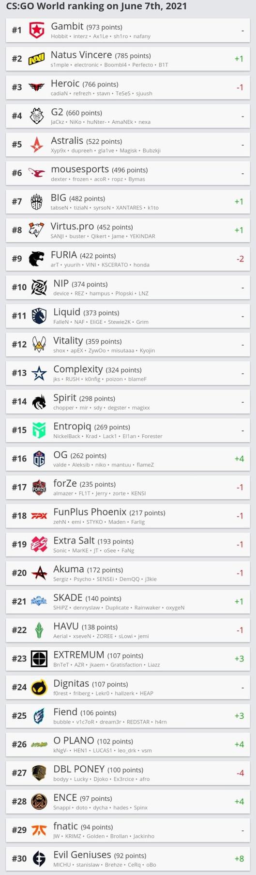 中国战队在巴黎冠军赛首日全军覆没的背后